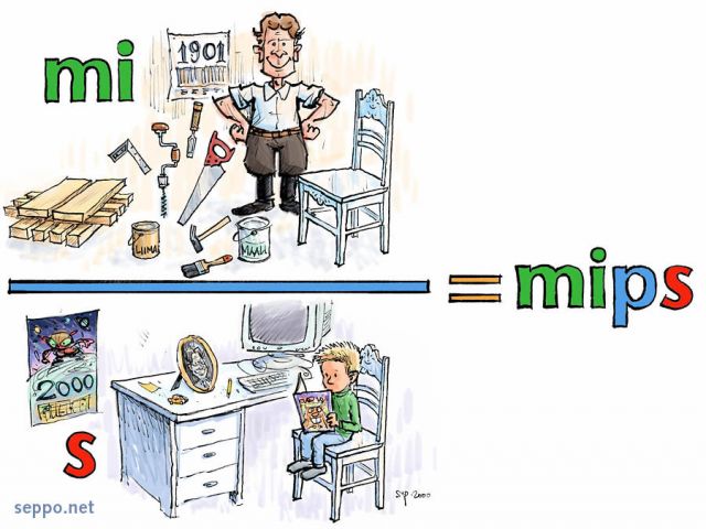  Material input per service unit MIPS, keywords:
 mips material input per service unit eco-efficiency calculation products services natural resources material consumption furniture carpenter tools durable cartoon